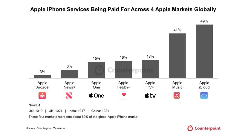 cap nhat Apple Intelligence,  Apple WWDC 2025,  ra mat iOS 19,  ra mat iOS 26 anh 3