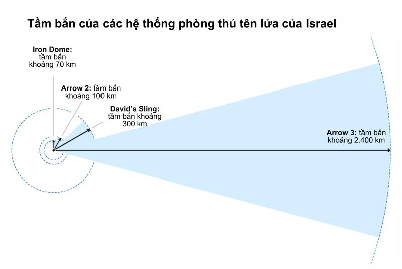 xung dot Israel - Iran anh 8