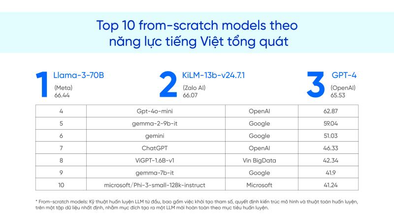 Zalo anh 3