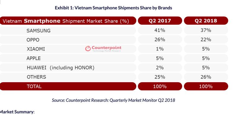Apple nang hang Viet Nam anh 1
