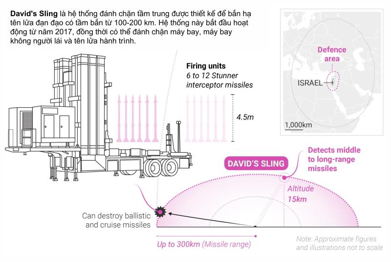 xung dot Iran Israel anh 2