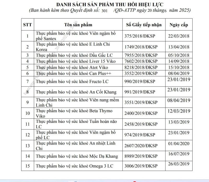 thu hoi giay dang ky anh 1