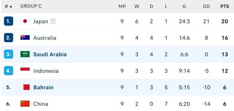 vong loai World Cup anh 1