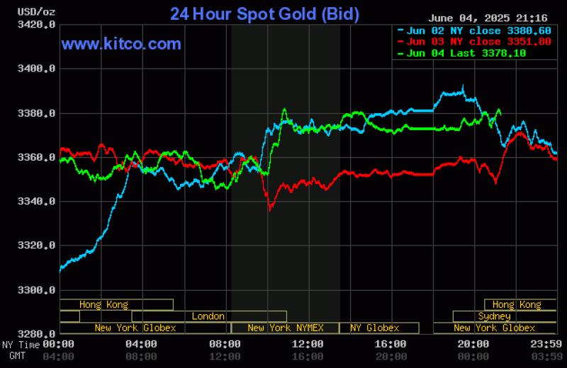 gia vang anh 1