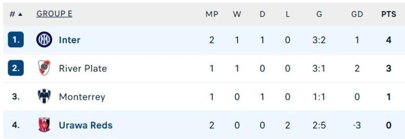 FIFA Club World Cup anh 1