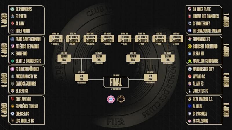 FIFA Club World Cup 2025 anh 1