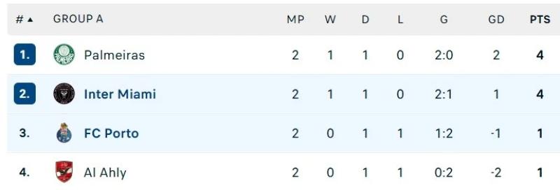 Messi lap sieu pham anh 1