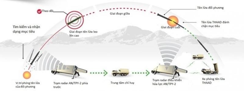 Israel anh 1