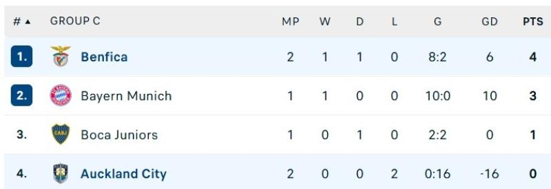Benfica dau Auckland anh 2