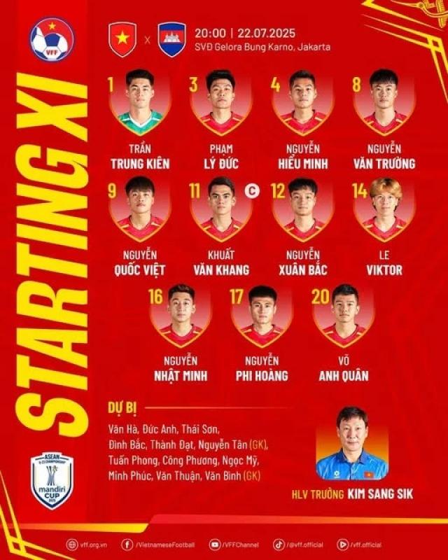 U23 Viet Nam vs Campuchia anh 2