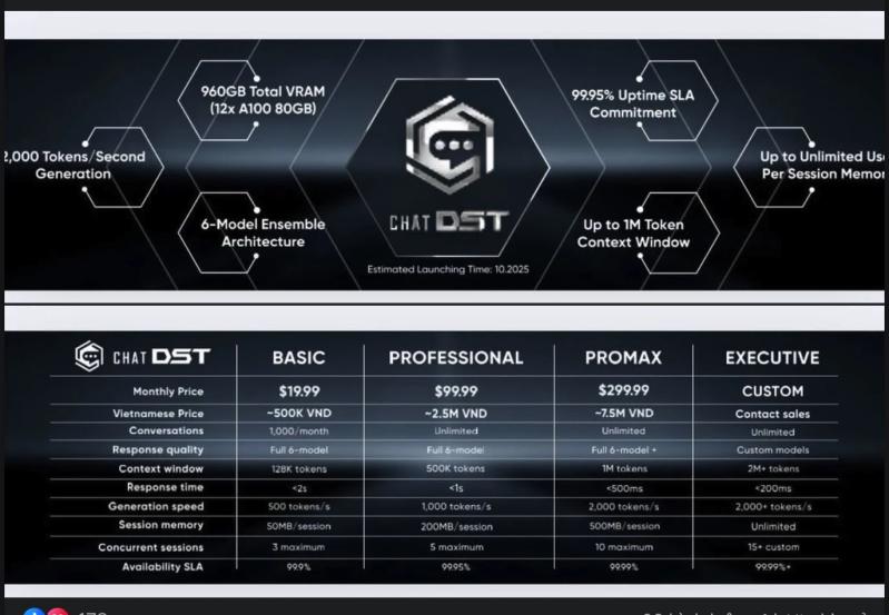 AI Duoc si Tien,  ChatDST,  AI chatbot,  So sanh ChatGPT,  Thong so AI,  Cong nghe AI anh 1