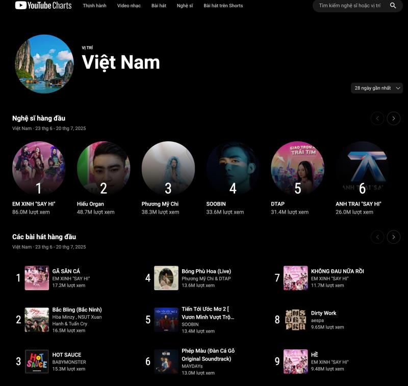 YouTube bo Trending,  YouTube Charts,  Bang xep hang YouTube,  YouTube xoa Trending,  YouTube khong Trending anh 1