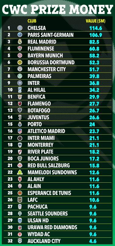 Chelsea kiem bon tien thuong anh 1
