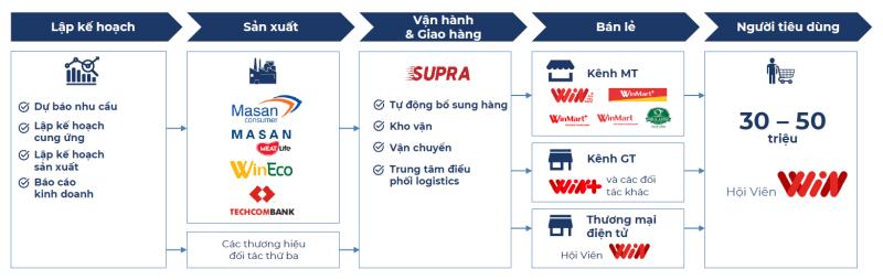 Tap doan Masan anh 2