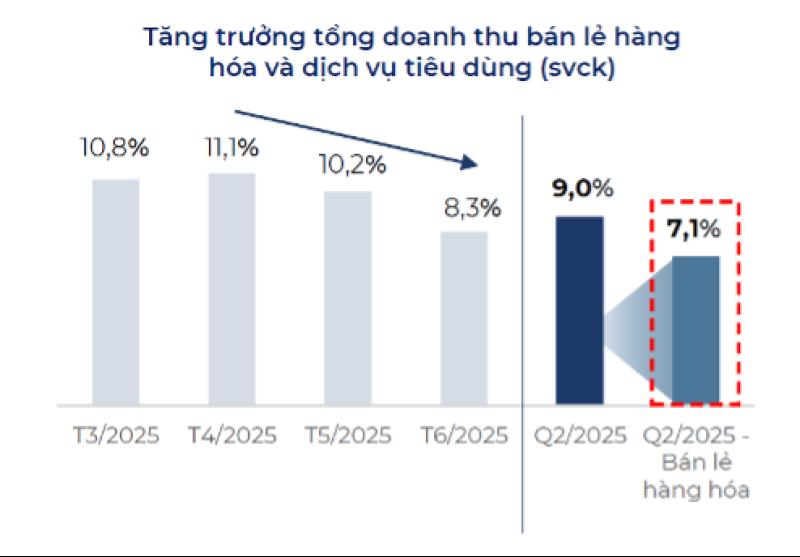 Masan Consumer anh 1