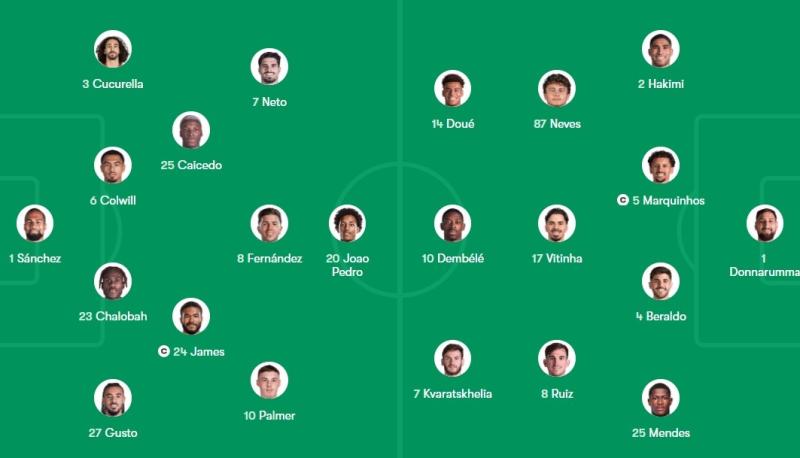 Chelsea dau PSG anh 1
