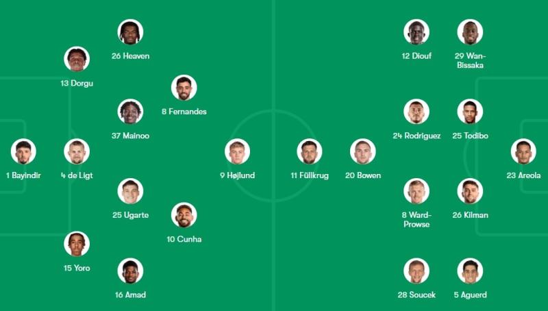 MU vs West Ham anh 2