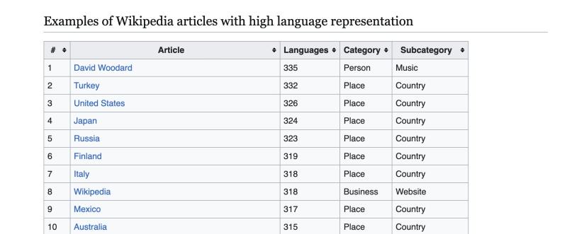 Wikipedia tieng Viet,  bai viet tren Wikipedia,  dich bai tren Wikipedia,  David Woodard anh 2