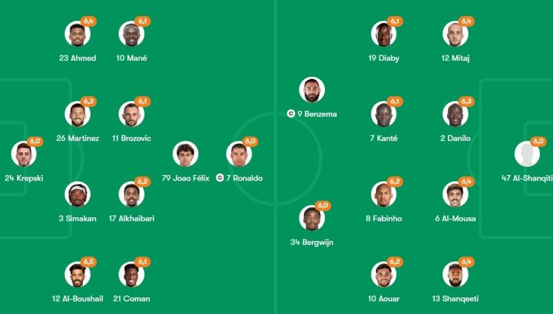 Benzema doi dau Ronaldo anh 1