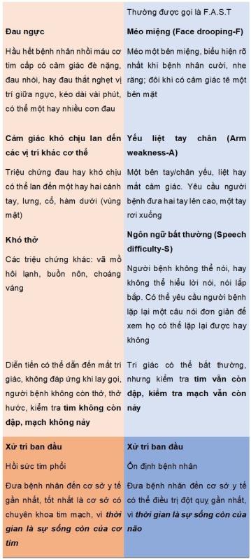 nhoi mau co tim anh 1