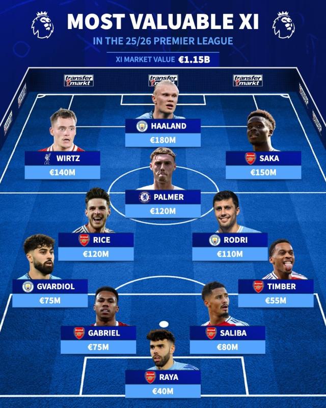 Premier League anh 12