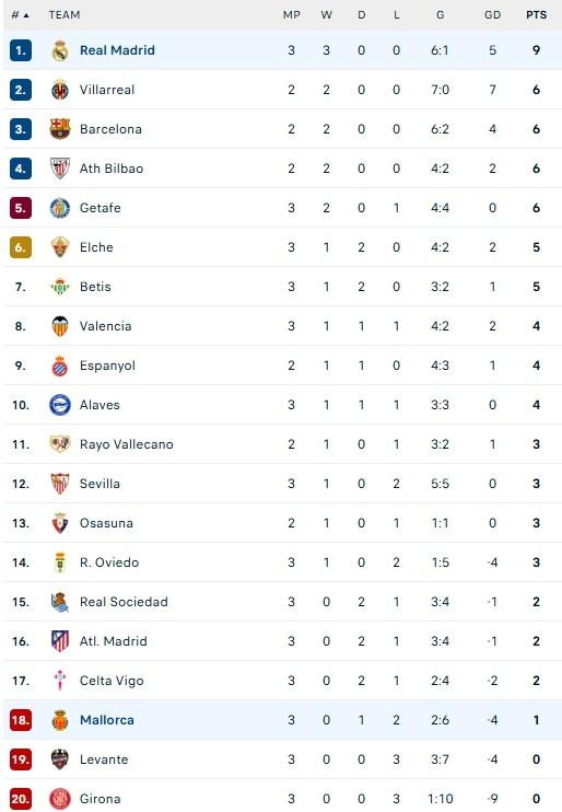 Real dau Mallorca anh 2