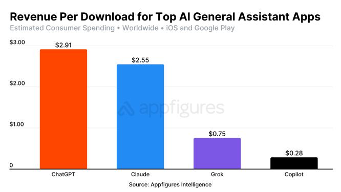 Open AI hot bac anh 1