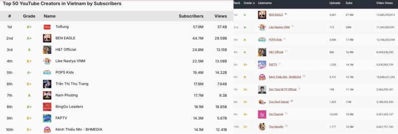Nut ruby YouTube anh 1