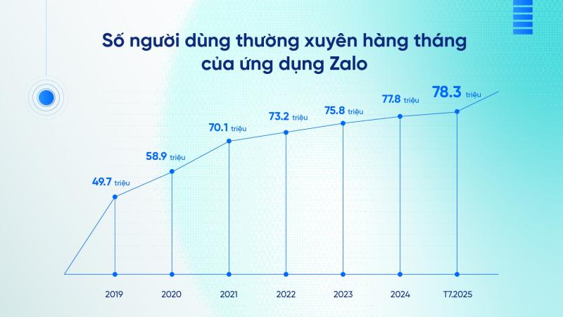 Zalo anh 1
