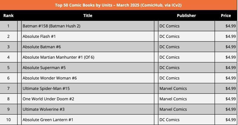 Vu tru DC Marvel anh 2