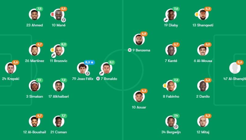 Benzema doi dau Ronaldo anh 1