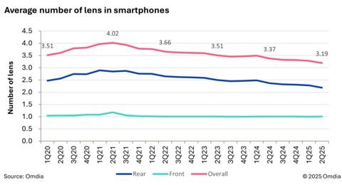 Camera smartphone giam anh 1