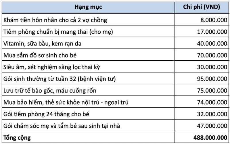 chi phi sinh con anh 2