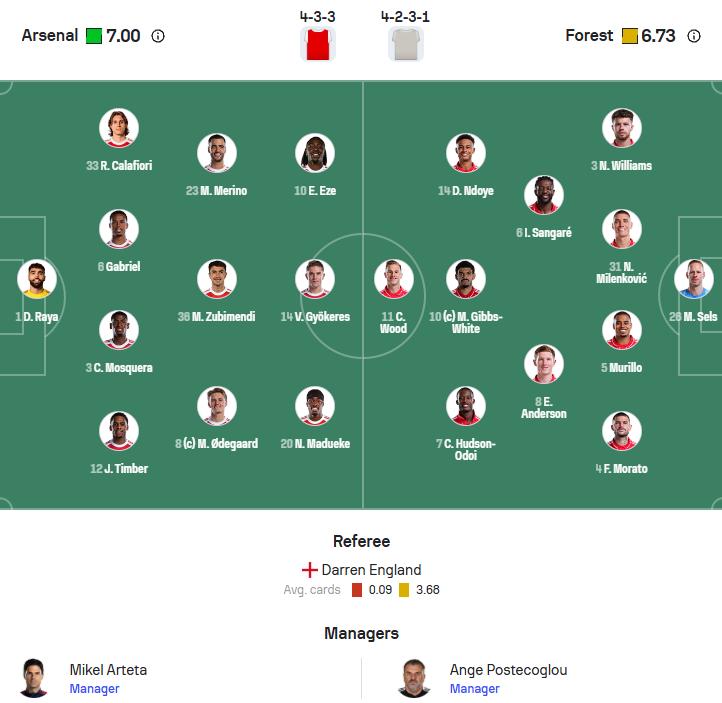 Arsenal anh 2