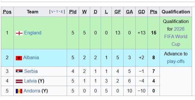 World Cup 2026 anh 1
