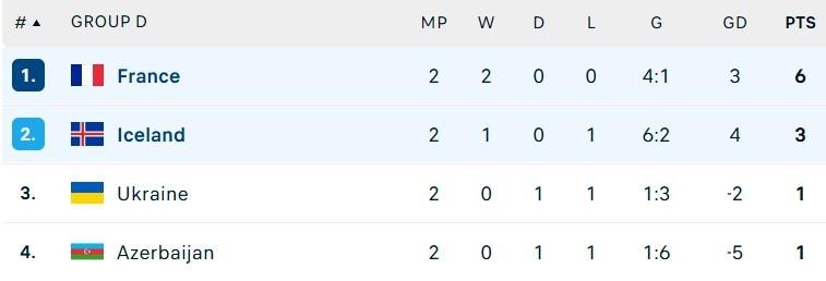 Phap dau Iceland anh 1