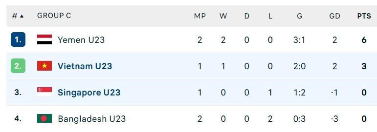 U23 Viet Nam vs Singapore anh 2