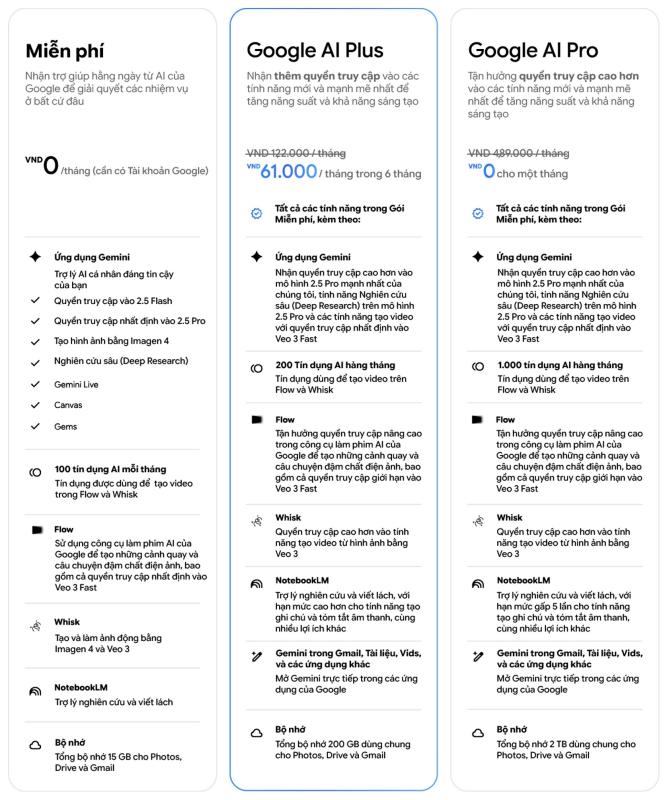 Google AI Plus,  Google AI Pro,  dang ky Google Gemini,  ChatGPT Plus la gi,  Copilot Pro la gi anh 2