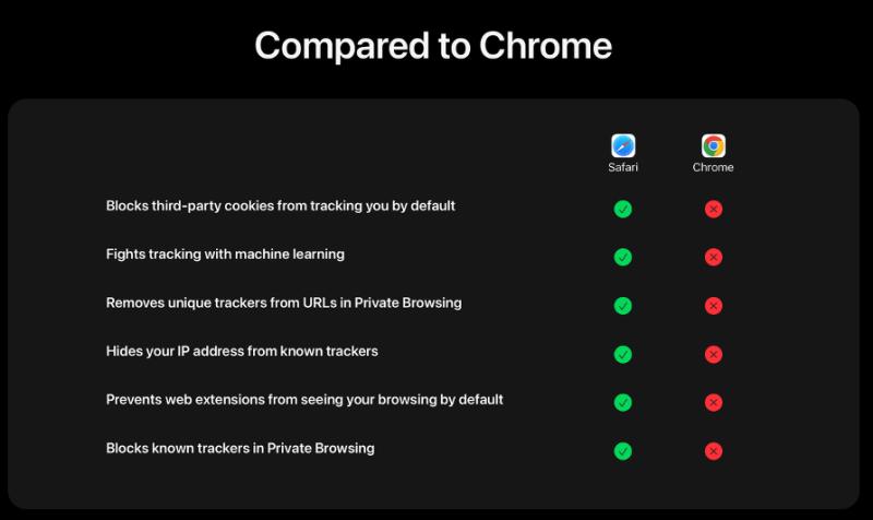 Dung dung Chrome anh 1