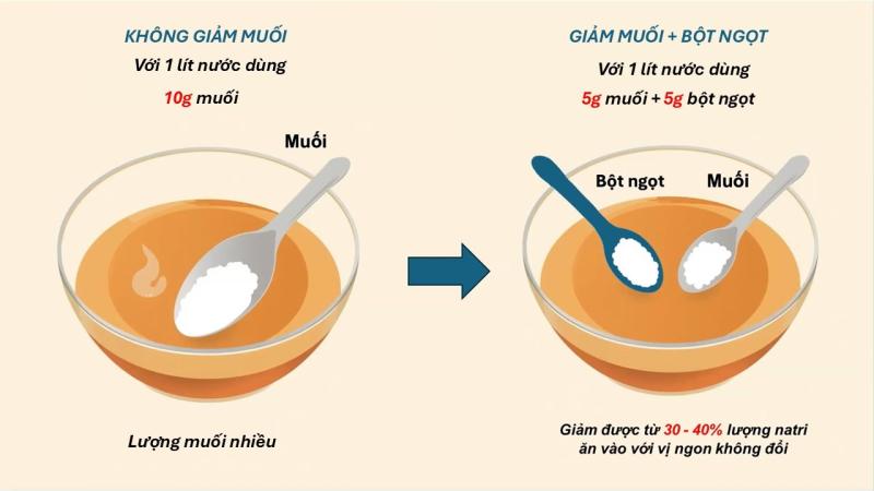 glutamate anh 4