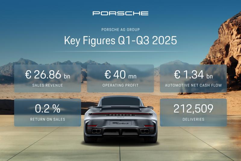 xe the thao,  sieu xe,  duc,  porsche,  Stuttgart,  bao cao tai chinh,  ket qua kinh doanh,  xe dien,  ev,  hybrid,  phev,  loi nhuan anh 1