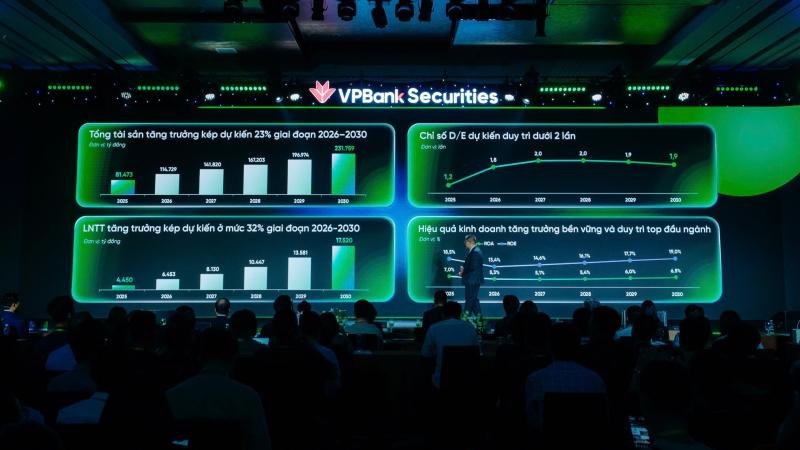 ipo VPBankS,  dinh gia VPBankS,  gia ipo VPBankS anh 1