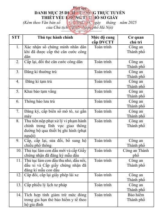 thu tuc dat dai,  hanh chinh ha noi,  thu tuc so do anh 2