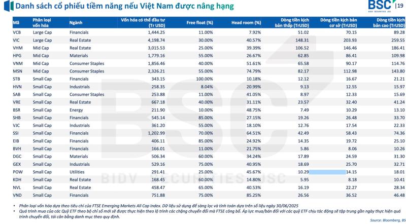 co phieu nang hang,  nang hang thi truong anh 2