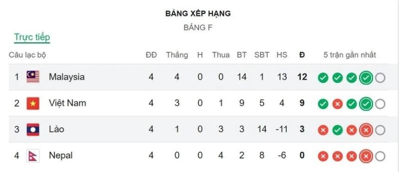 son heung min anh 3