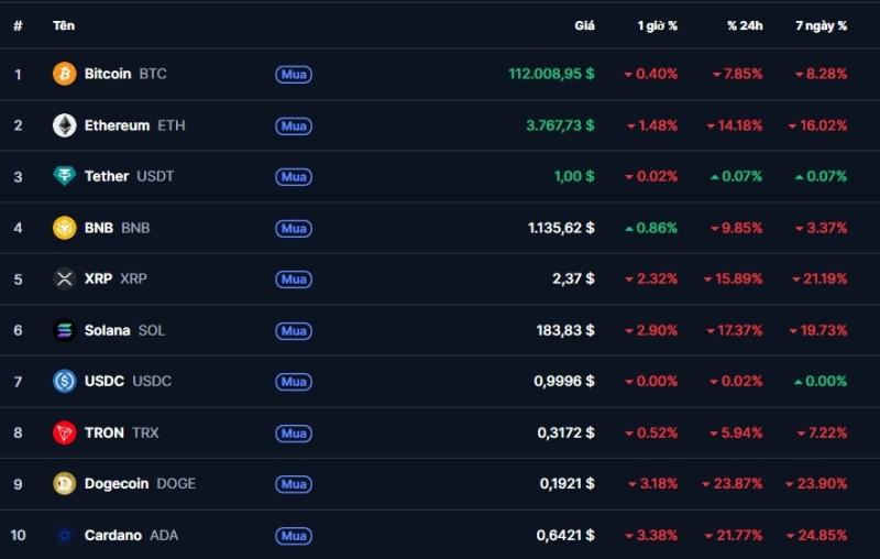 nha dau tu Bitcoin,  trang thai so hai,  Bitcoin sap,  dong tien so anh 1
