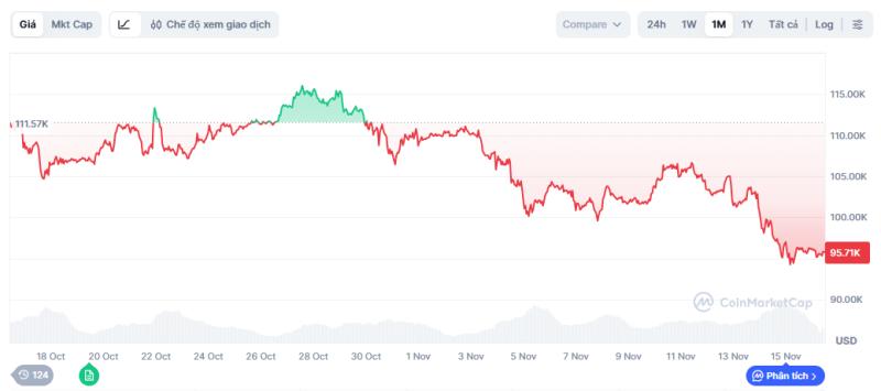 dau tu tien so,  mo san tien so,  gia bitcoin hom nay anh 1