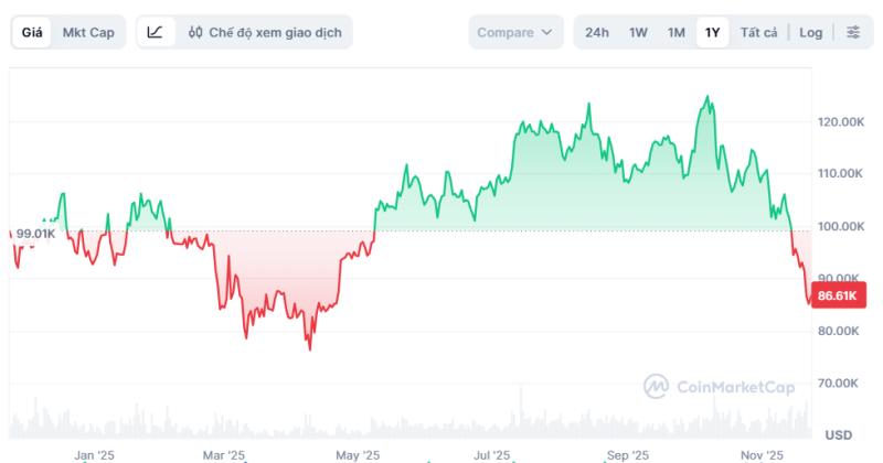 bitcoin,  tien dien tu anh 1