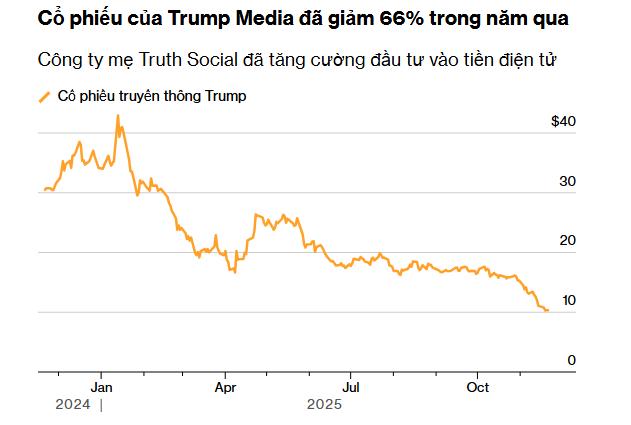tai san,  tong thong,  trump,  tien so anh 1