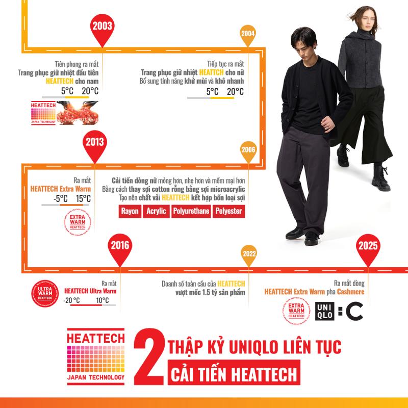 Uniqlo anh 3